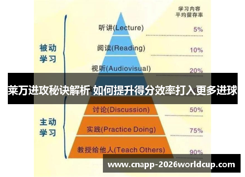 莱万进攻秘诀解析 如何提升得分效率打入更多进球