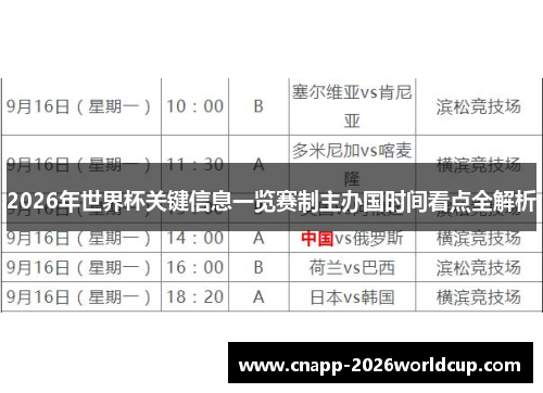 2026年世界杯关键信息一览赛制主办国时间看点全解析