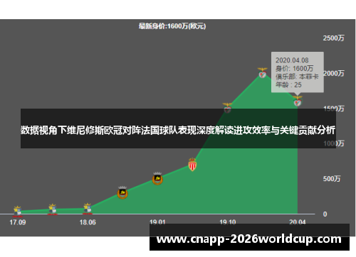 数据视角下维尼修斯欧冠对阵法国球队表现深度解读进攻效率与关键贡献分析