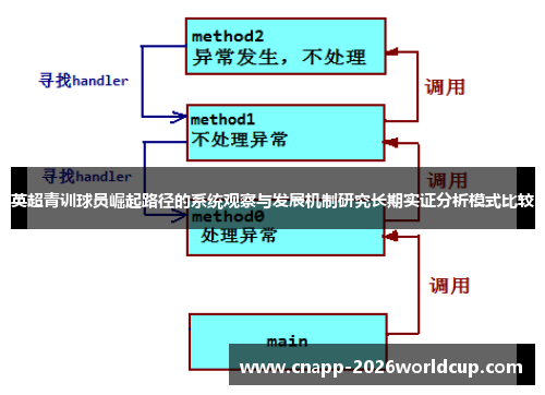 英超青训球员崛起路径的系统观察与发展机制研究长期实证分析模式比较