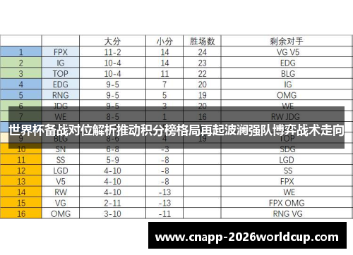 世界杯备战对位解析推动积分榜格局再起波澜强队博弈战术走向