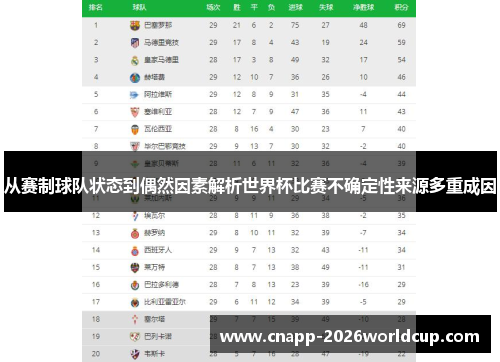 从赛制球队状态到偶然因素解析世界杯比赛不确定性来源多重成因