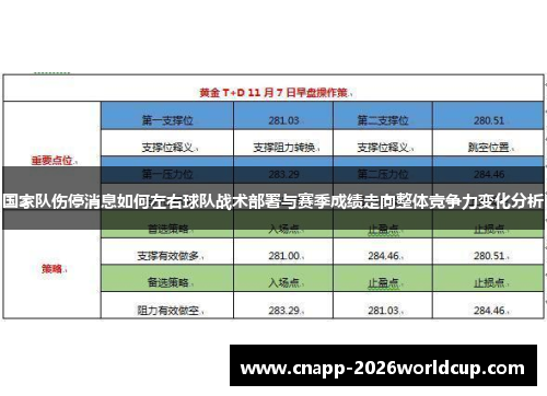 国家队伤停消息如何左右球队战术部署与赛季成绩走向整体竞争力变化分析