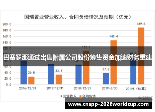 巴塞罗那通过出售附属公司股份筹集资金加速财务重建